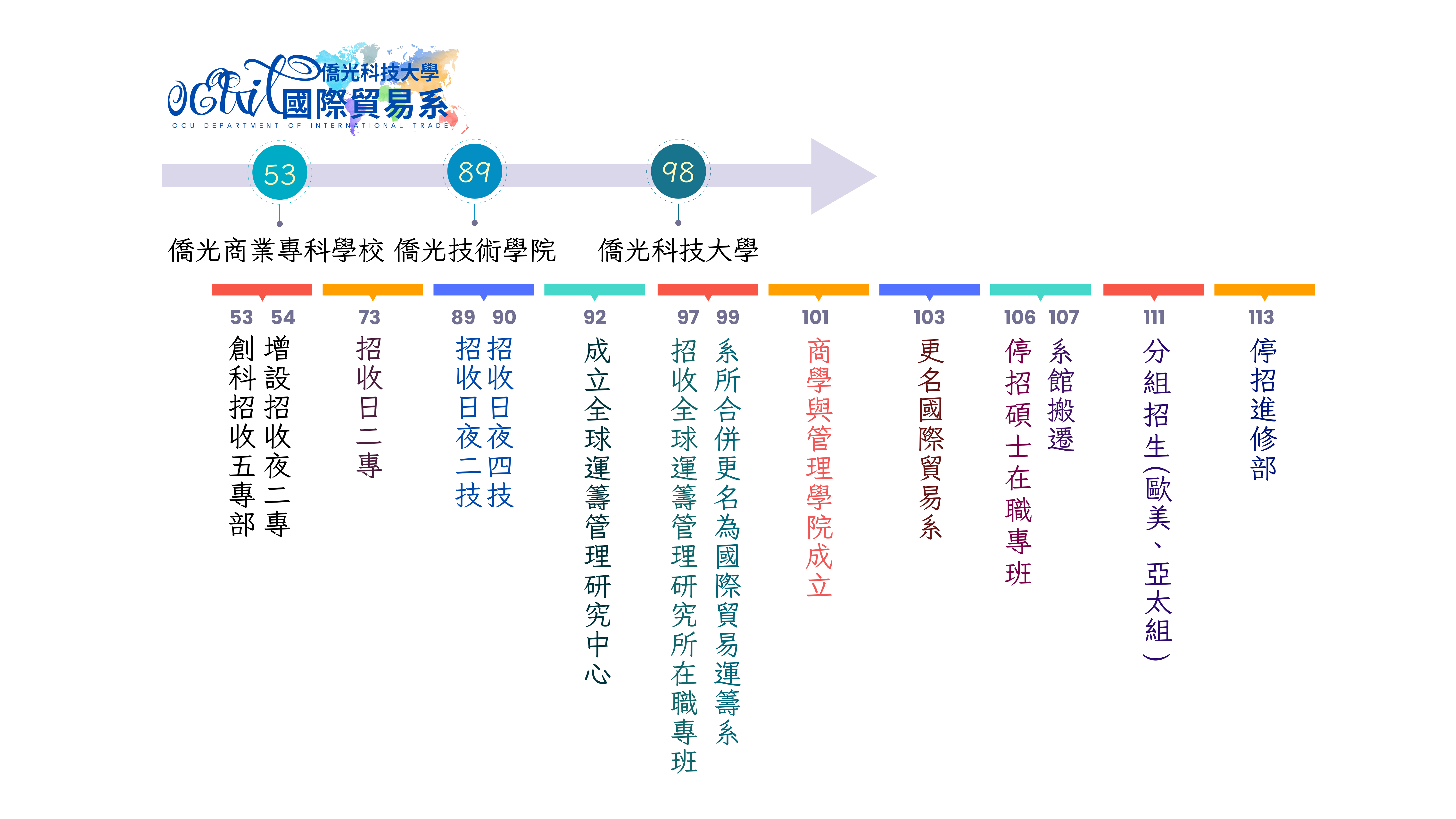 歷史沿革